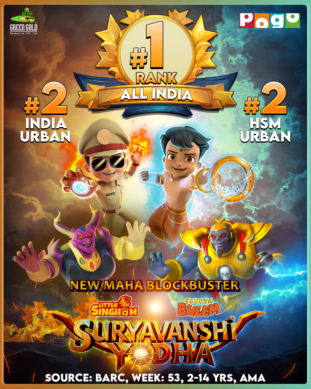 Chhota Bheem and Little Singham: Return of the Suryavanshi Yodha (2026) Full HD Hindi ORG
